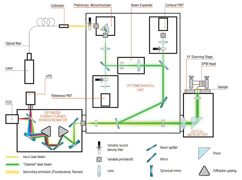 Centaur HR structural scheme