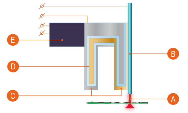 The quartz tuning fork resonator, used for feedback. Model.