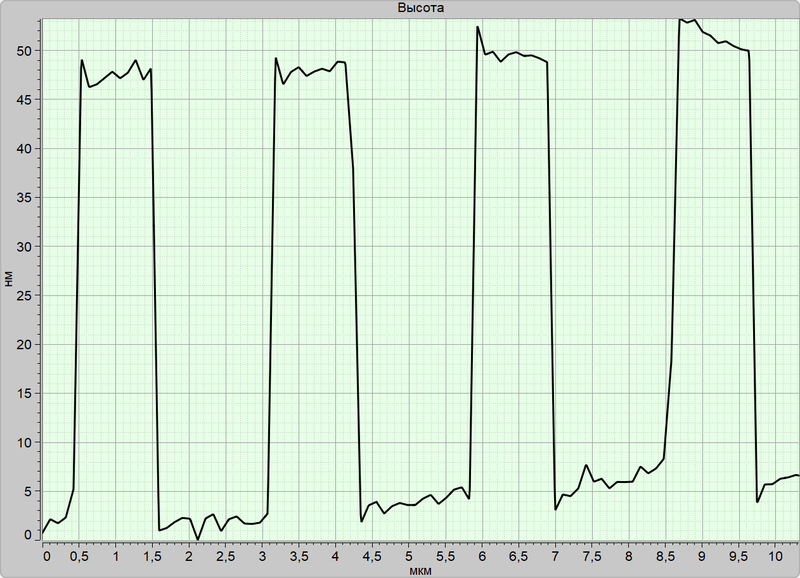 Si/SiO2_calib_sample