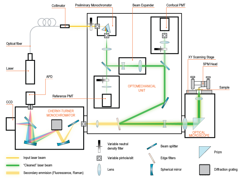 Centaur - structural scheme